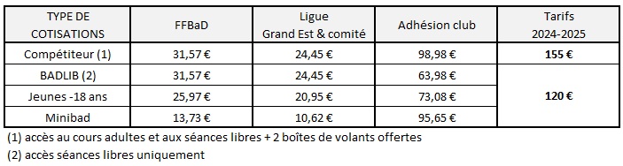 Une image associée au bloc de texte.