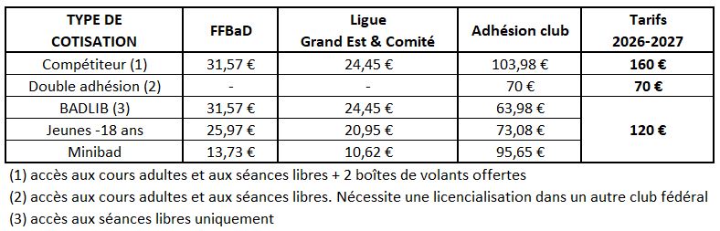 Une image associée au bloc de texte.
